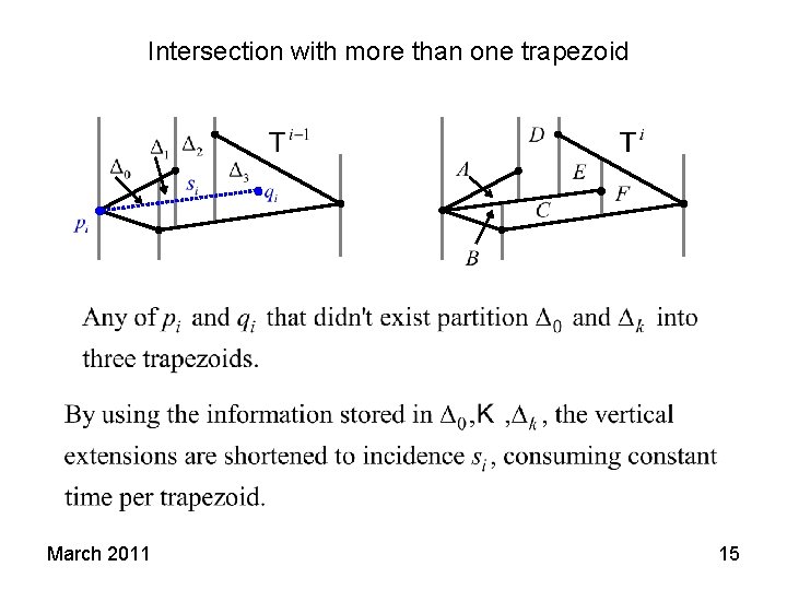 Intersection with more than one trapezoid March 2011 15 Intersection with more than one trapezoid March 2011 15