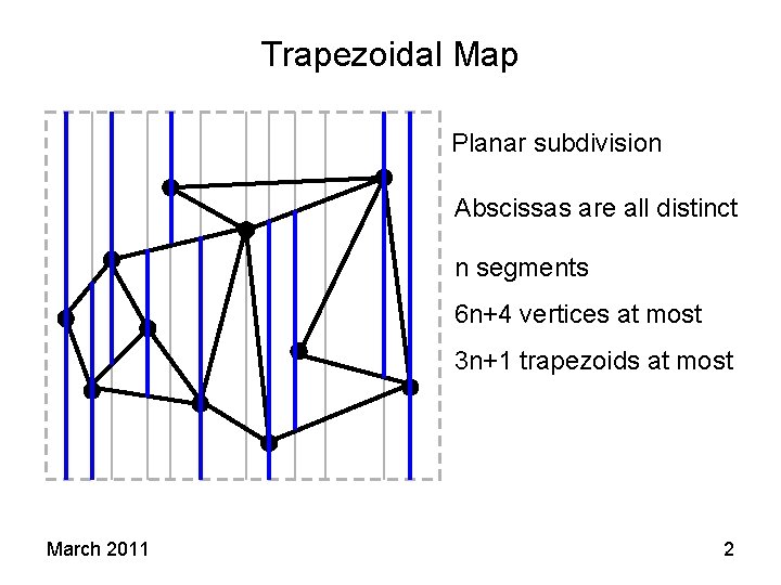 Trapezoidal Map Planar subdivision Abscissas are all distinct n segments 6 n+4 vertices at Trapezoidal Map Planar subdivision Abscissas are all distinct n segments 6 n+4 vertices at