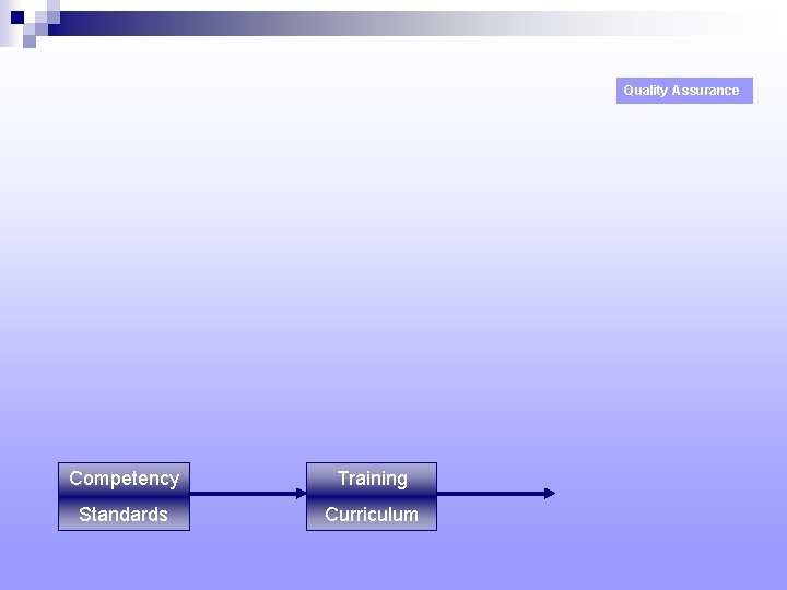 Quality Assurance Competency Training Standards Curriculum 