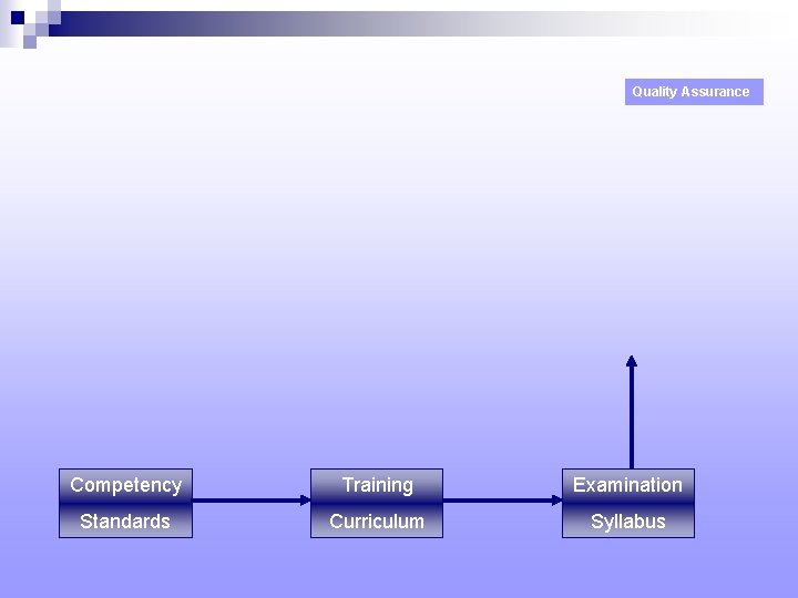 Quality Assurance Competency Training Examination Standards Curriculum Syllabus 