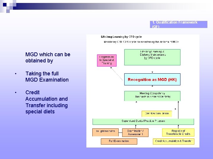 1. Qualification Framework (QF) MGD which can be obtained by • Taking the full