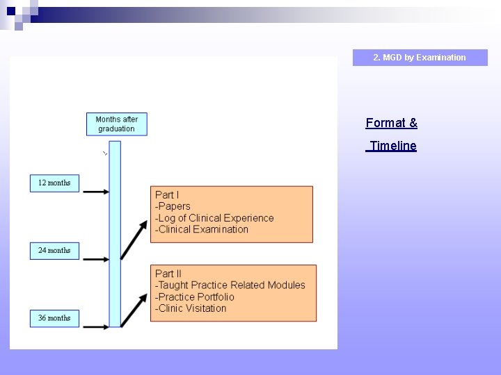 2. MGD by Examination Format & Timeline 