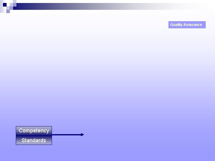 Quality Assurance Competency Standards 