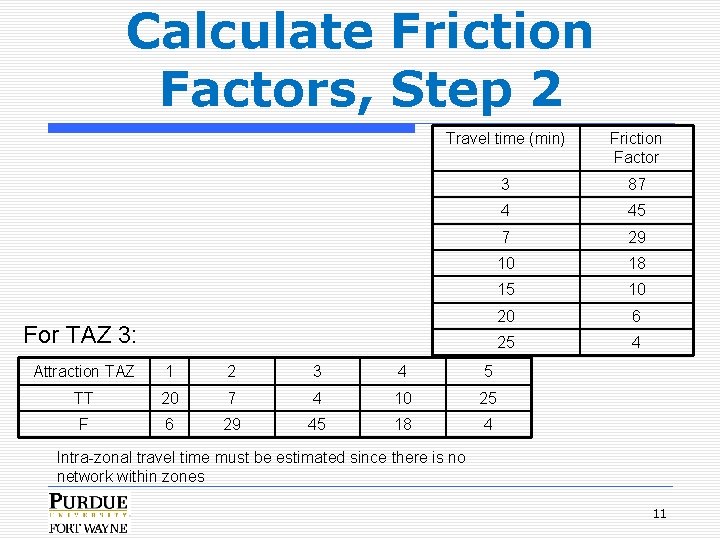 Calculate Friction Factors, Step 2 Travel time (min) Friction Factor 3 87 4 45