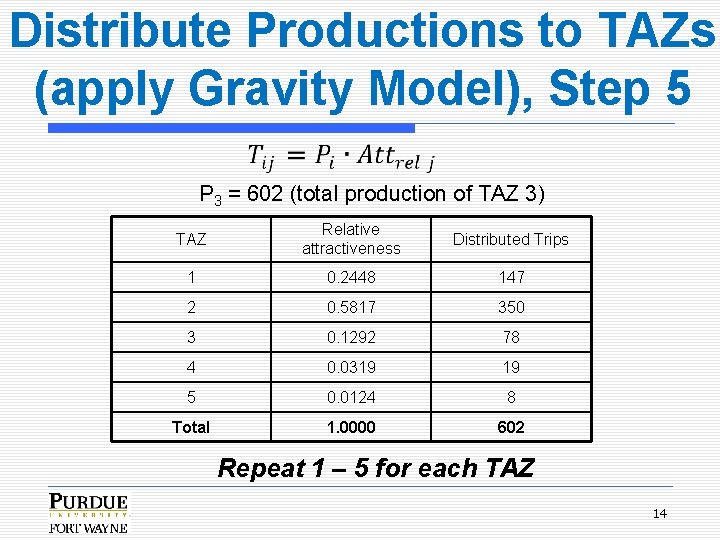 Distribute Productions to TAZs (apply Gravity Model), Step 5 P 3 = 602 (total