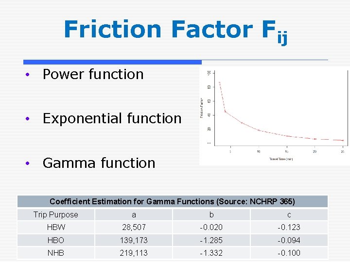 Friction Factor Fij • Power function • Exponential function • Gamma function Coefficient Estimation