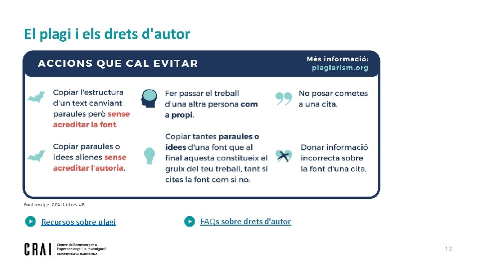 El plagi i els drets d'autor Font imatge: CRAI Lletres UB Recursos sobre plagi