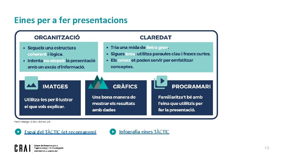 Eines per a fer presentacions Font imatge: CRAI Lletres UB Espai del TÀCTIC (et