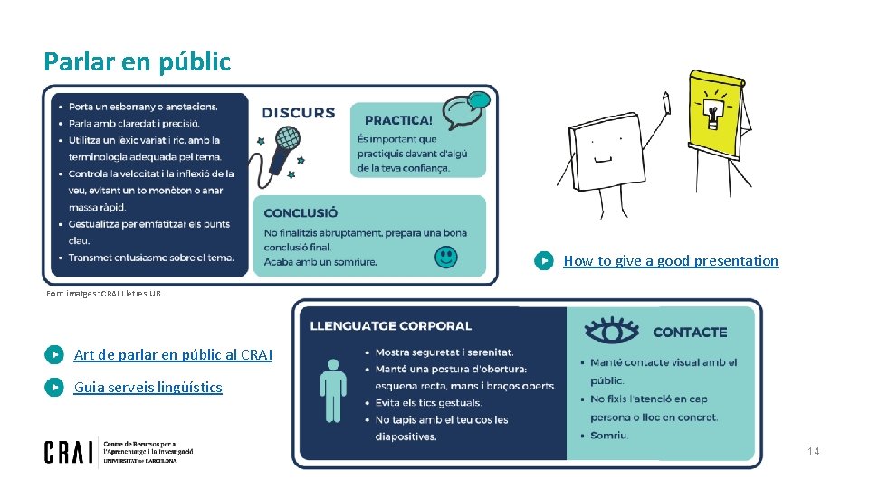 Parlar en públic How to give a good presentation Font imatges: CRAI Lletres UB