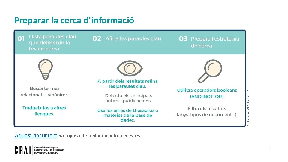 Font imatge: CRAI Lletres UB Preparar la cerca d'informació Aquest document pot ajudar-te a