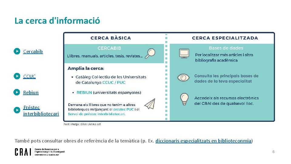 La cerca d'informació Cercabib CCUC Rebiun Préstec interbibliotecari Font imatge: CRAI Lletres UB També