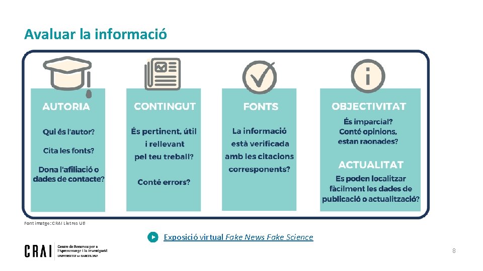 Avaluar la informació Font imatge: CRAI Lletres UB Exposició virtual Fake News Fake Science