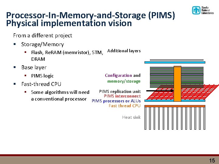 Processor-In-Memory-and-Storage (PIMS) Physical implementation vision From a different project § Storage/Memory § Flash, Re.