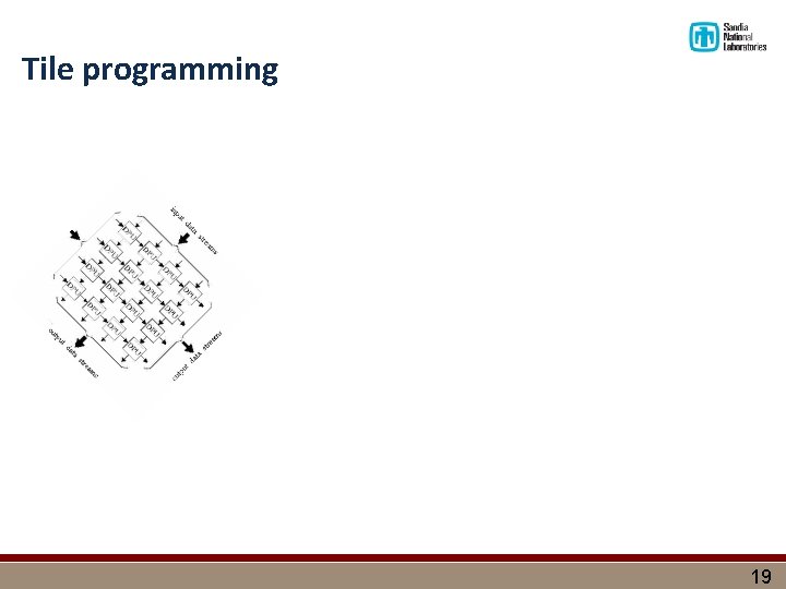 Tile programming 19 