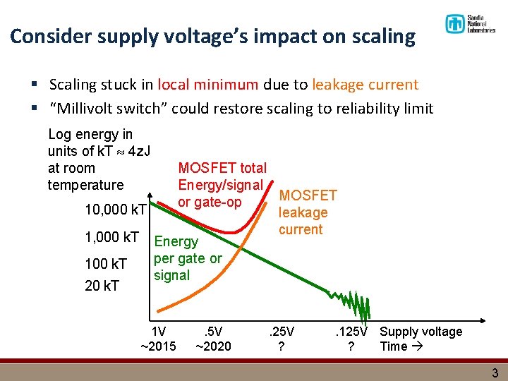 Consider supply voltage’s impact on scaling § Scaling stuck in local minimum due to