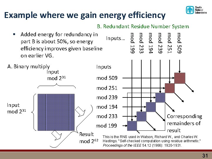 Example where we gain energy efficiency mod 509 mod 251 mod 239 mod 194