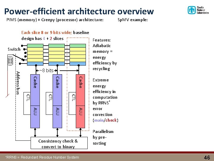 Power-efficient architecture overview PIMS (memory) + Creepy (processor) architecture: Sp. MV example: Cache CTL
