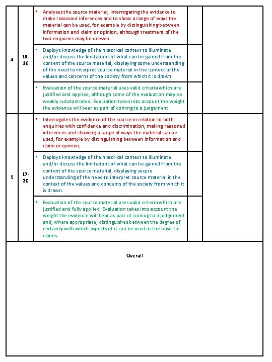  • Analyses the source material, interrogating the evidence to make reasoned inferences and