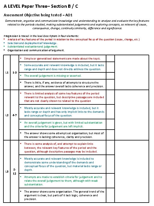A LEVEL Paper Three– Section B / C Assessment Objective being tested = AO