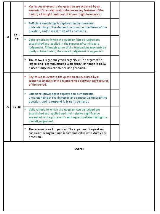 • Key issues relevant to the question are explored by an analysis of