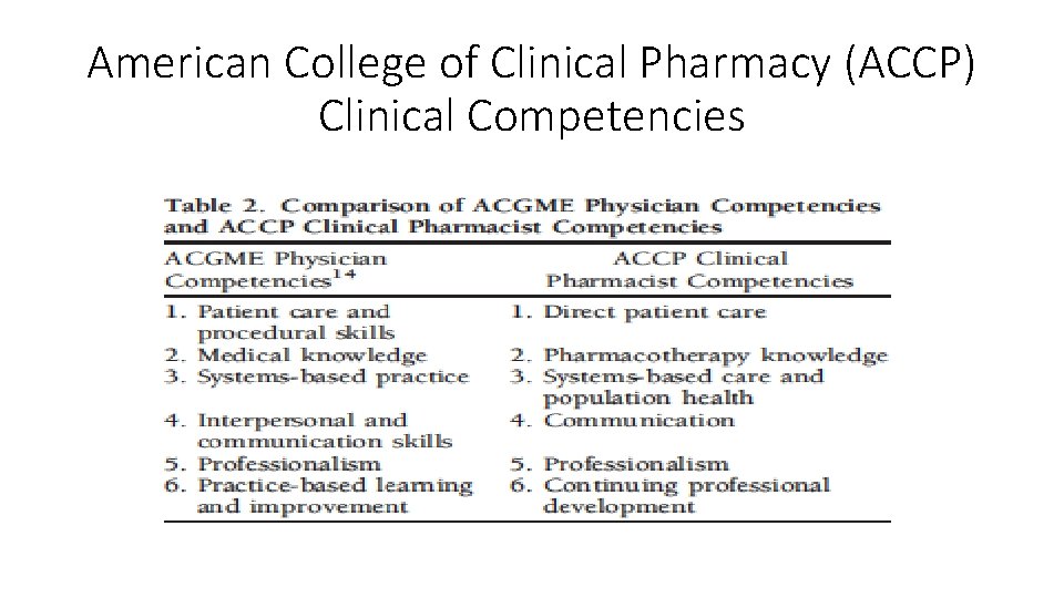 American College of Clinical Pharmacy (ACCP) Clinical Competencies 