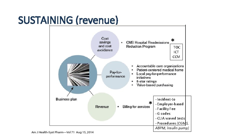 SUSTAINING (revenue) * TOC ICT CCM * - Incident-to - Employer-based - Facility Fee