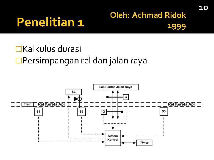 Penelitian 1 Oleh: Achmad Ridok 1999 �Kalkulus durasi �Persimpangan rel dan jalan raya 10