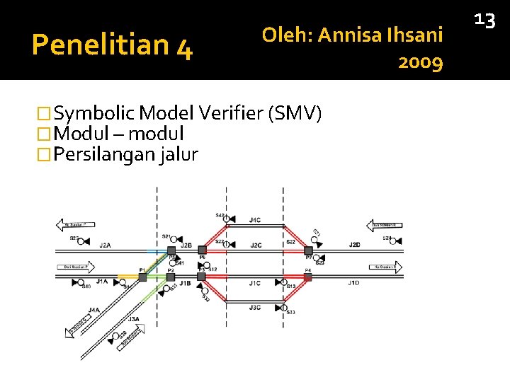 Penelitian 4 Oleh: Annisa Ihsani 2009 �Symbolic Model Verifier (SMV) �Modul – modul �Persilangan