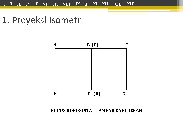 I II IV V VI VIII IX X XI XIV XIII 1. Proyeksi Isometri