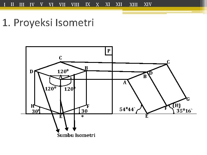 I II IV V VI VIII IX X XI XIII XIV 1. Proyeksi Isometri