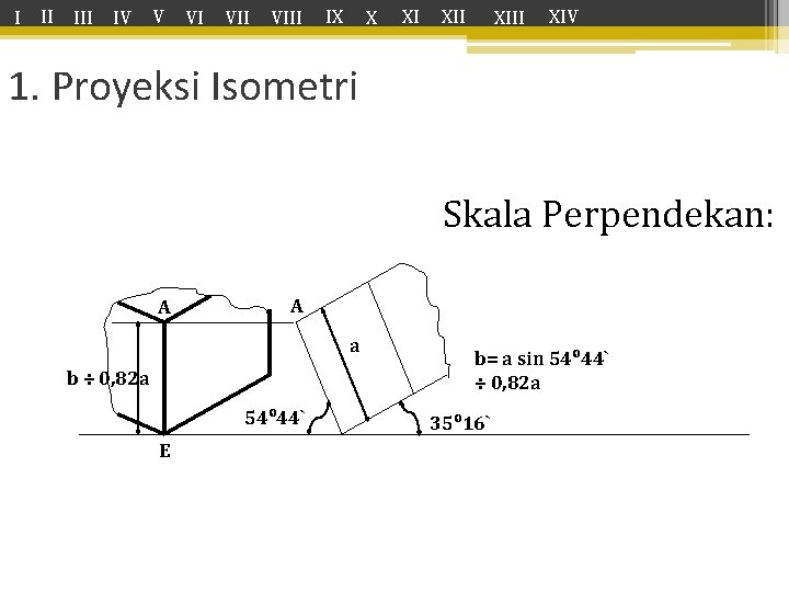 I II IV V VI VIII IX X XI XIII XIV 1. Proyeksi Isometri