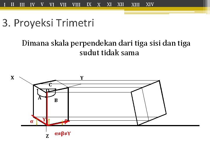 I II IV V VI VIII IX X XI XIII XIV 3. Proyeksi Trimetri