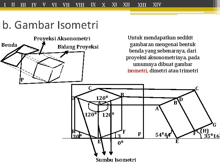 I II IV V VI VIII IX X XI XIII XIV b. Gambar Isometri