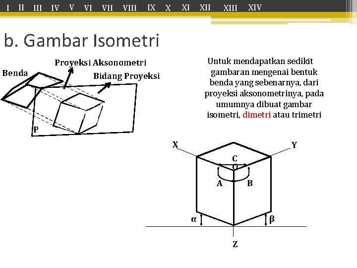I II IV V VI VIII IX XIII XIV b. Gambar Isometri Untuk mendapatkan
