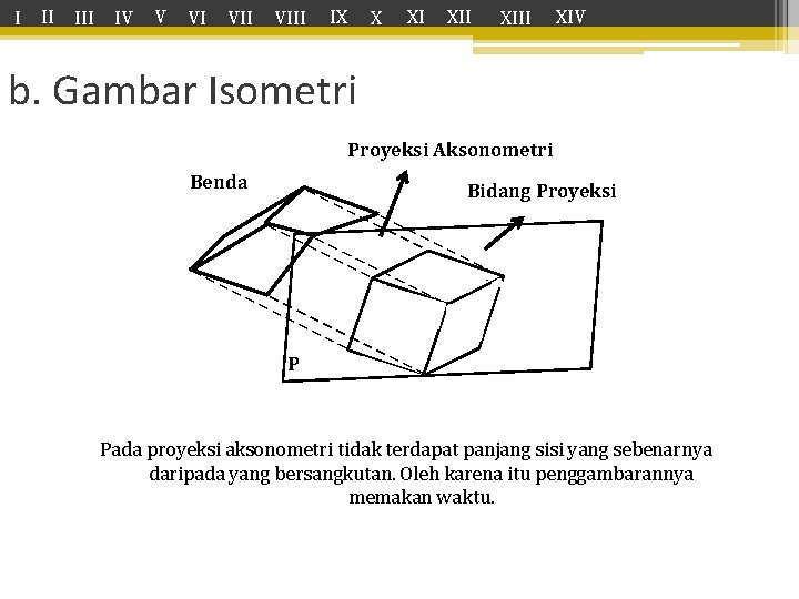 I II IV V VI VIII IX X XI XIII XIV b. Gambar Isometri