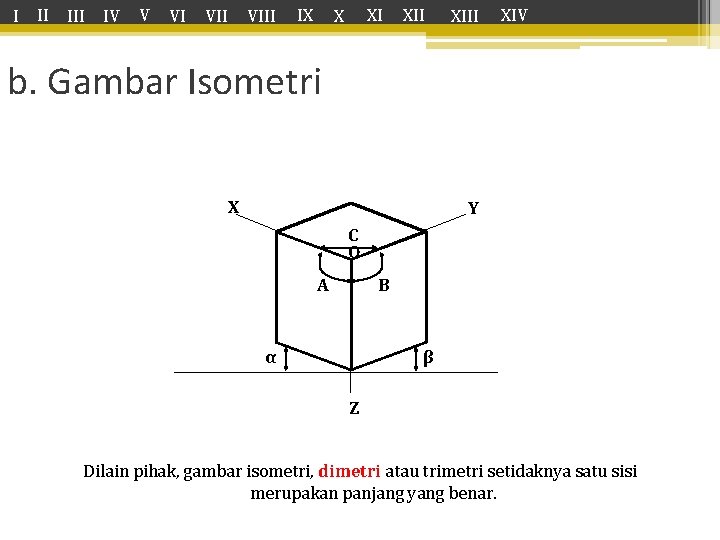 I II IV V VI VIII IX XIII XIV b. Gambar Isometri X Y