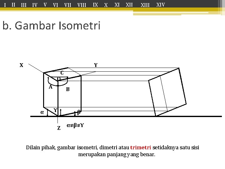 I II IV V VI VIII IX X XI XIII XIV b. Gambar Isometri