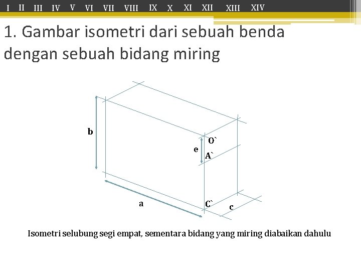 I II IV V VI VII IX VIII X XI XIII XIV 1. Gambar