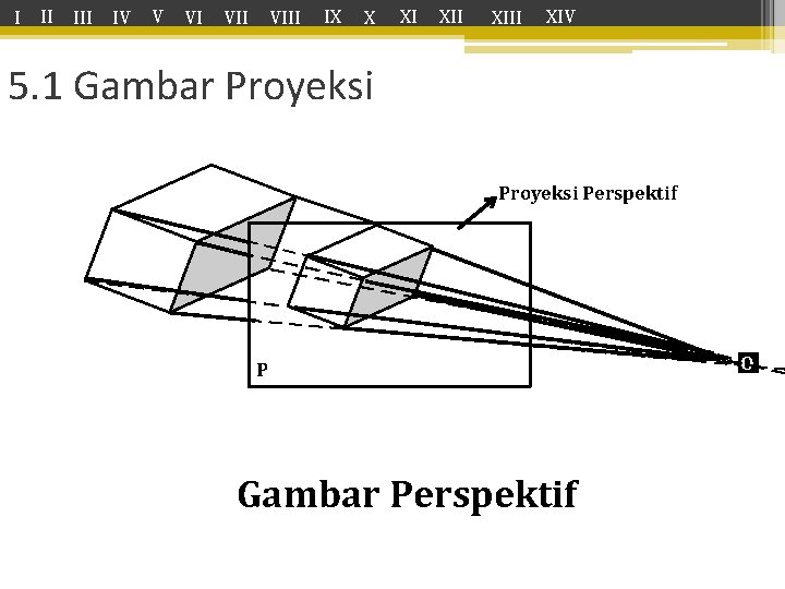 I II IV V VI VIII IX X XI XIII XIV 5. 1 Gambar