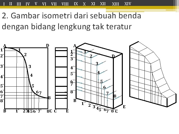 I II III V IV VI VIII IX X XI XIII XIV 2. Gambar