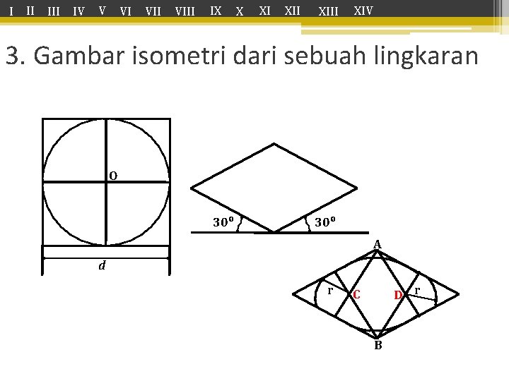 I II IV V VI VIII IX X XI XIII XIV 3. Gambar isometri