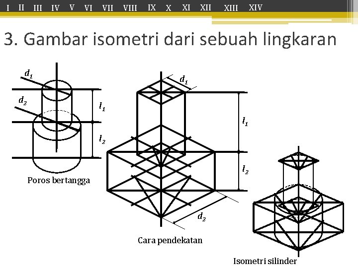 I II IV V VI VIII IX X XI XIV XIII 3. Gambar isometri