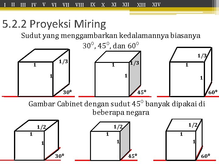 I II IV V VI VIII IX XIII XIV 5. 2. 2 Proyeksi Miring