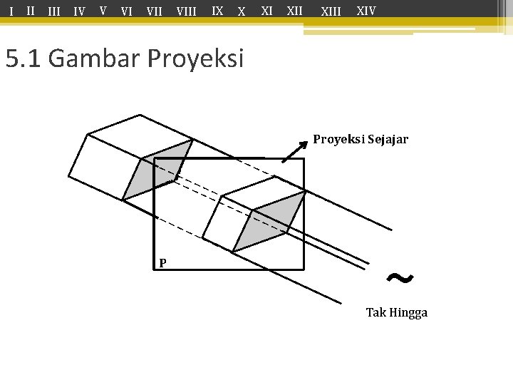 I II IV V VI VIII IX X XI XIII XIV 5. 1 Gambar