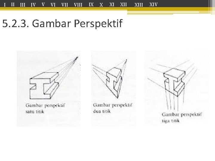 I II IV V VI VIII IX X XI XII 5. 2. 3. Gambar