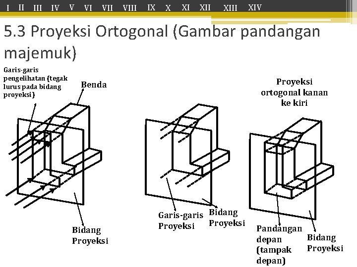 I II IV V VI VIII IX X XI XIII XIV 5. 3 Proyeksi