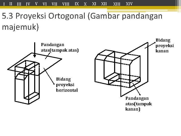 I II IV V VI VIII IX X XI XIII XIV 5. 3 Proyeksi