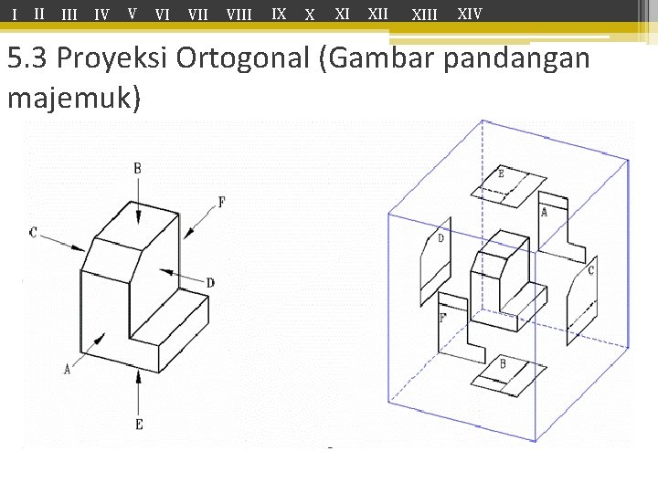 I II IV V VI VIII IX X XI XIII XIV 5. 3 Proyeksi