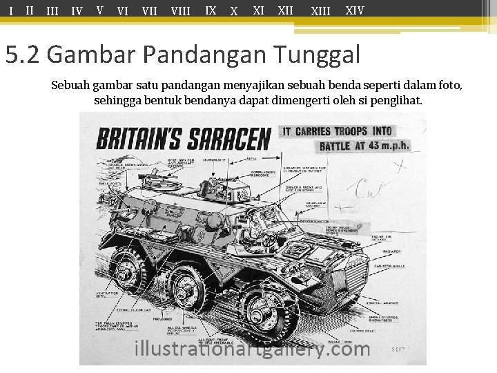 I II IV V VI VIII IX X XI XIII XIV 5. 2 Gambar