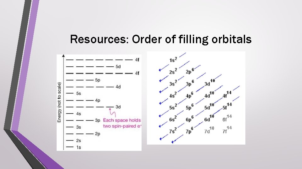 Resources: Order of filling orbitals 